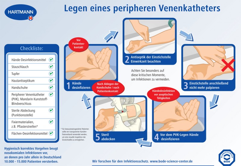 Patientenschutz beim Legen peripherer Venenkatheter