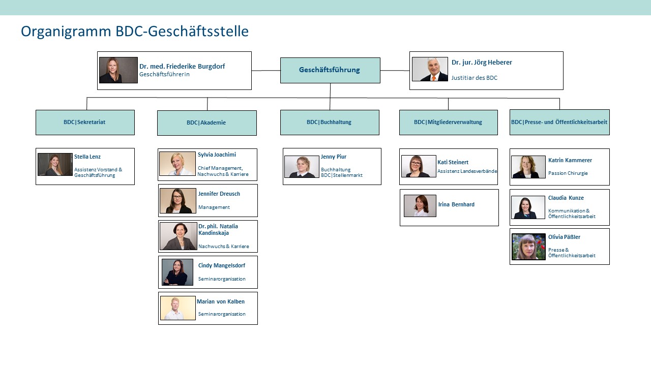 Organigramm Geschäftsstelle