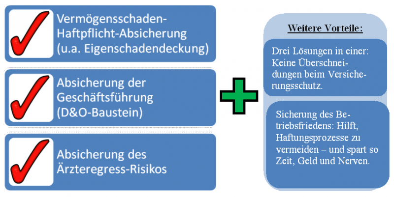 Erweiterte Vermögensschaden-Haftpflichtversicherung für MVZ - BDC|Online