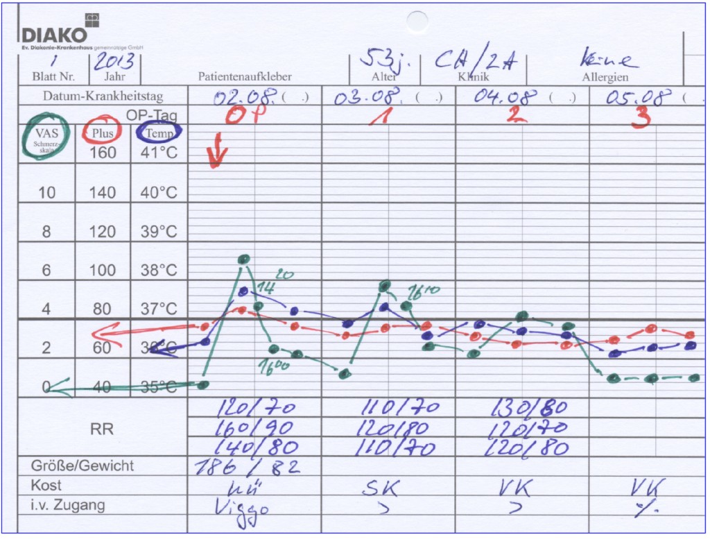 Organisation einer Akutschmerztherapie in der Chirurgie  BDCOnline